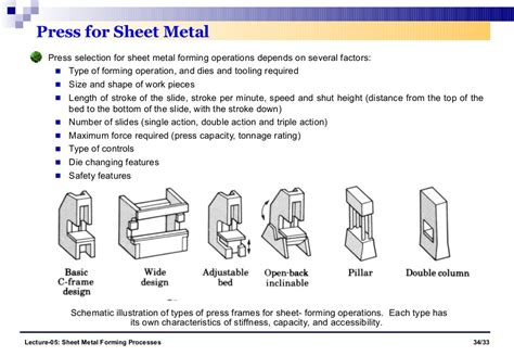 list of sheet metal forming processes|sheet metal forming press dies.